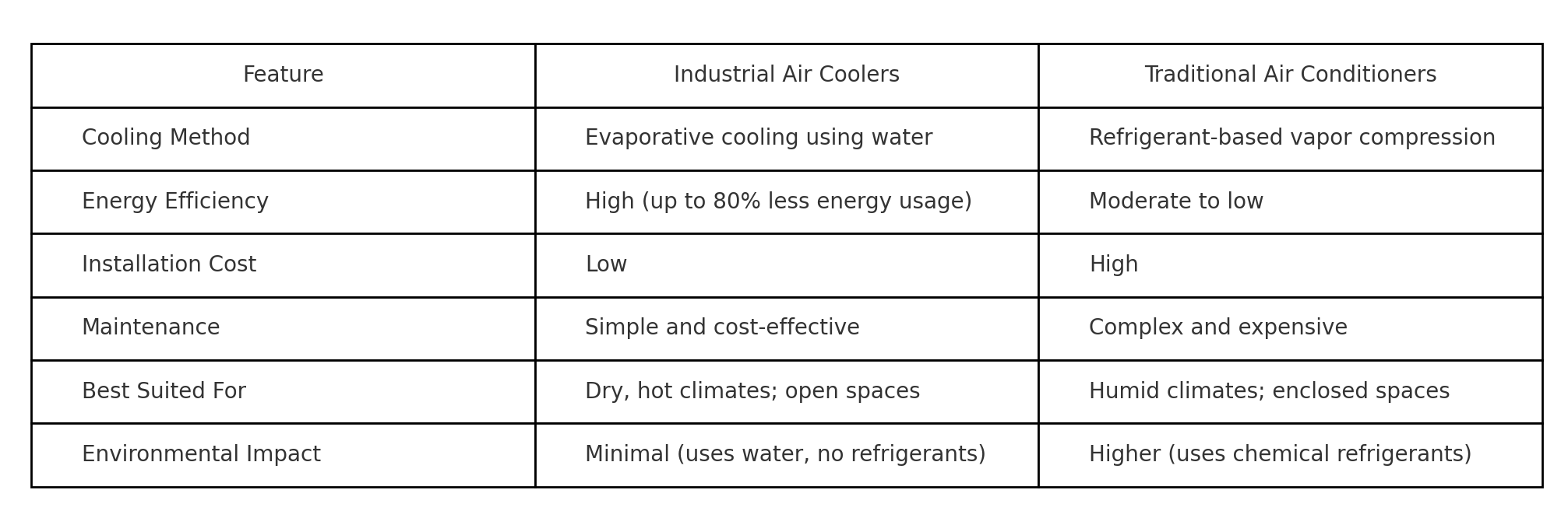 Industrial Air Coolers vs. Air Conditioners: Which Is Right for Your Factory in 2025?